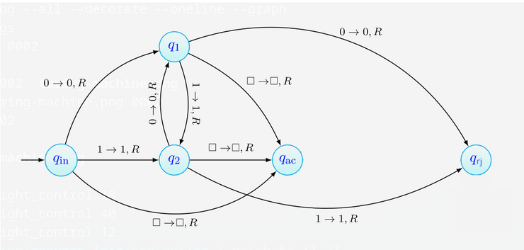 Turing Machine Decide