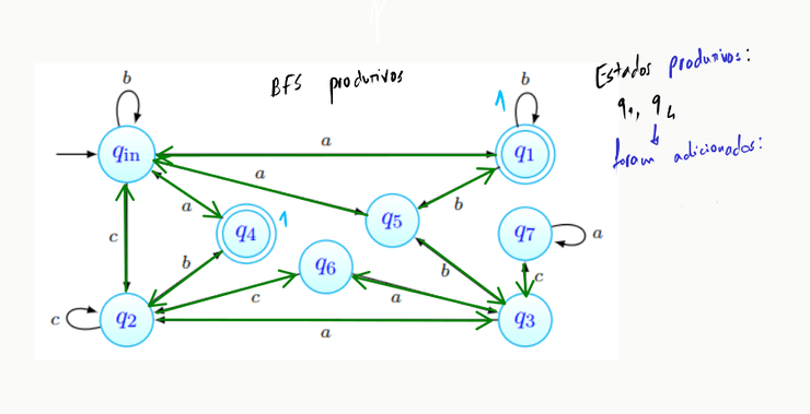 BFS's - Estados produtivos (1)